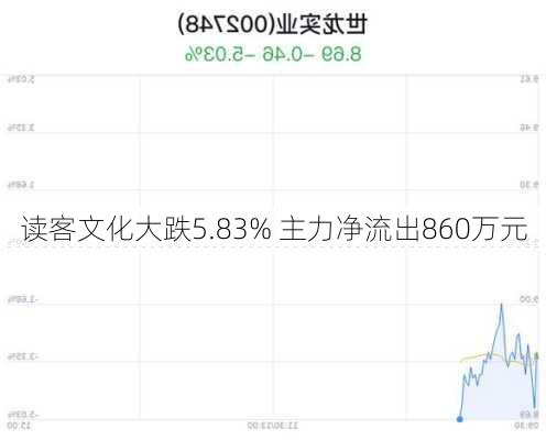 读客文化大跌5.83% 主力净流出860万元