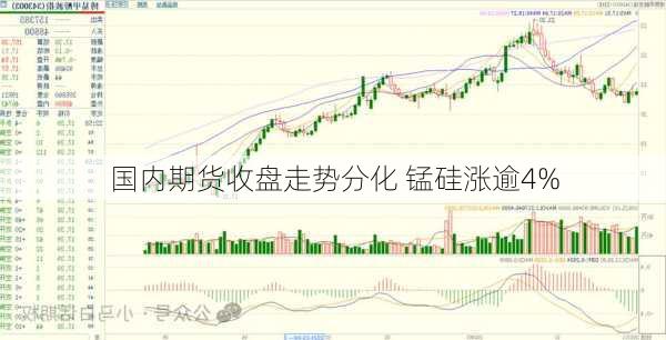 国内期货收盘走势分化 锰硅涨逾4%