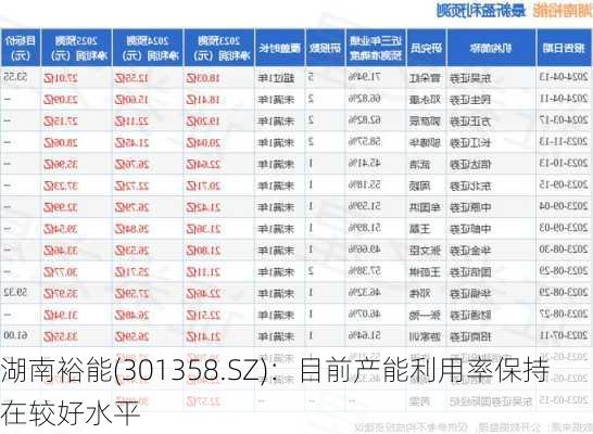 湖南裕能(301358.SZ)：目前产能利用率保持在较好水平