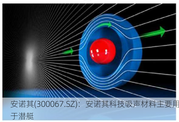 安诺其(300067.SZ)：安诺其科技吸声材料主要用于潜艇