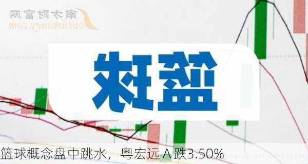 篮球概念盘中跳水，粤宏远Ａ跌3.50%