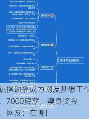 跳操助播成为网友梦想工作，7000底薪，瘦身奖金，网友：在哪！