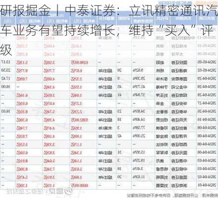 研报掘金丨中泰证券：立讯精密通讯汽车业务有望持续增长，维持“买入”评级