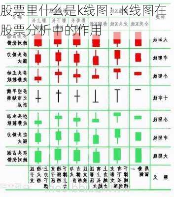 股票里什么是k线图：K线图在股票分析中的作用