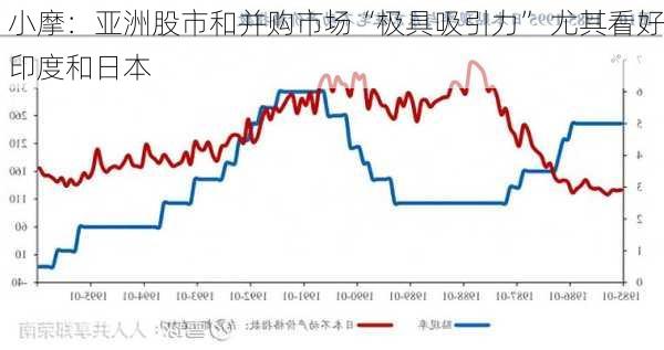 小摩：亚洲股市和并购市场“极具吸引力” 尤其看好印度和日本