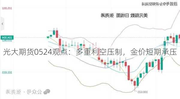 光大期货0524观点：多重利空压制，金价短期承压