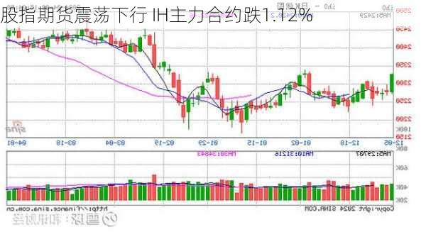 股指期货震荡下行 IH主力合约跌1.12%