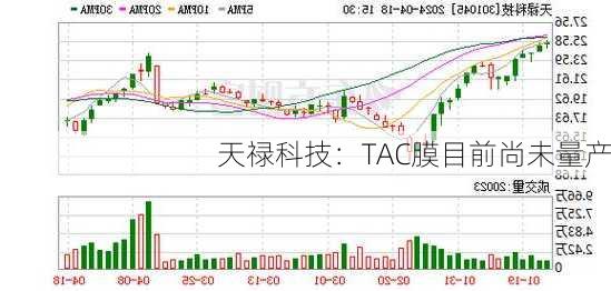 天禄科技：TAC膜目前尚未量产