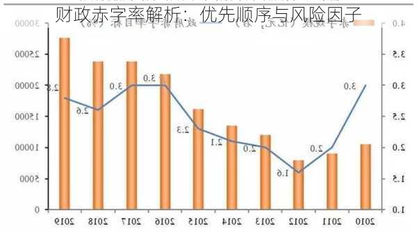 财政赤字率解析：优先顺序与风险因子