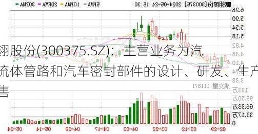 鹏翎股份(300375.SZ)：主营业务为汽车流体管路和汽车密封部件的设计、研发、生产和销售