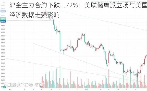 沪金主力合约下跌1.72%：美联储鹰派立场与美国经济数据走强影响