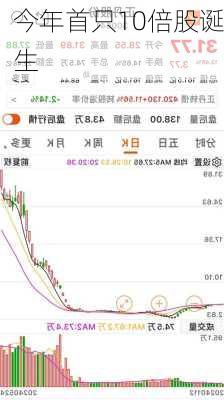 今年首只10倍股诞生