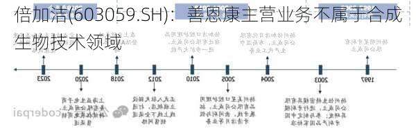 倍加洁(603059.SH)：善恩康主营业务不属于合成生物技术领域