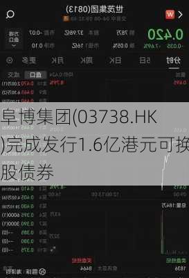 阜博集团(03738.HK)完成发行1.6亿港元可换股债券