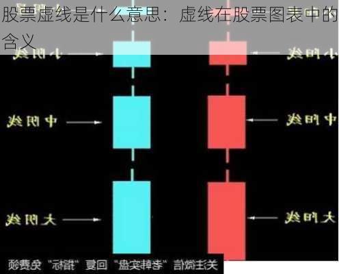 股票虚线是什么意思：虚线在股票图表中的含义