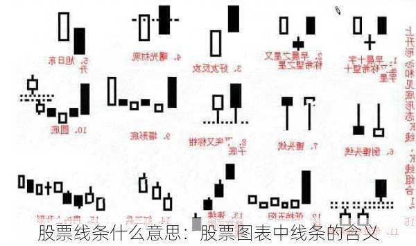 股票线条什么意思：股票图表中线条的含义