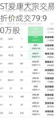 ST爱康大宗交易折价成交79.90万股