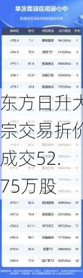 东方日升大宗交易折价成交52.75万股