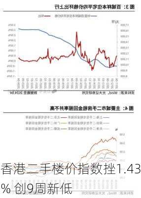 香港二手楼价指数挫1.43% 创9周新低