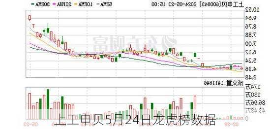 上工申贝5月24日龙虎榜数据