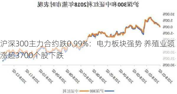 沪深300主力合约跌0.99%：电力板块强势 养殖业领涨超3700个股下跌