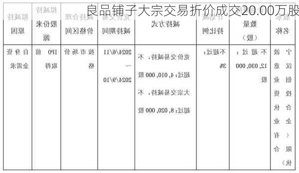 良品铺子大宗交易折价成交20.00万股