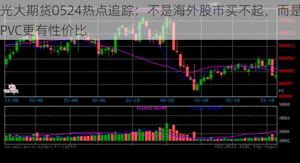 光大期货0524热点追踪：不是海外股市买不起，而是PVC更有性价比