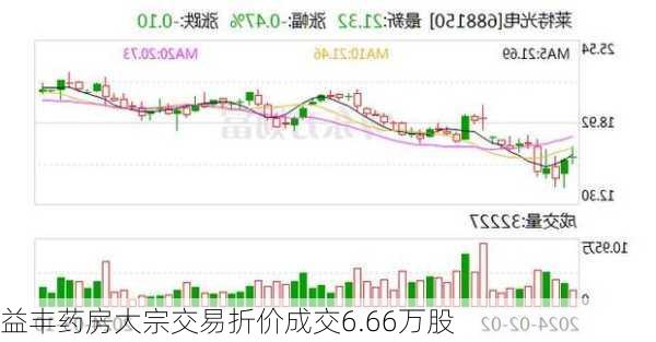 益丰药房大宗交易折价成交6.66万股