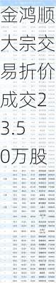 金鸿顺大宗交易折价成交23.50万股