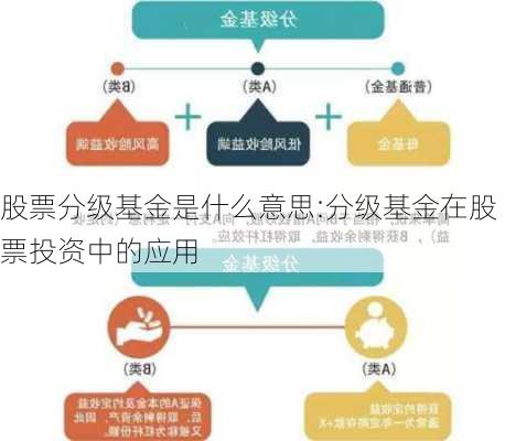 股票分级基金是什么意思:分级基金在股票投资中的应用