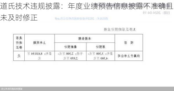 道氏技术违规披露：年度业绩预告信息披露不准确且未及时修正