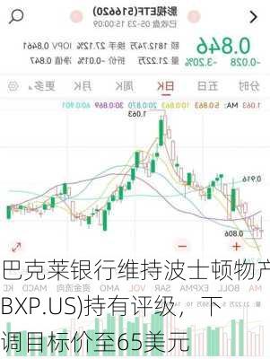 巴克莱银行维持波士顿物产(BXP.US)持有评级，下调目标价至65美元