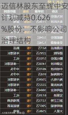 迈信林股东至辉中安计划减持0.626%股份：不影响公司治理结构