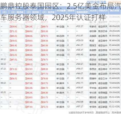 鹏鼎控股泰国园区：2.5亿美金布局汽车服务器领域，2025年认证打样