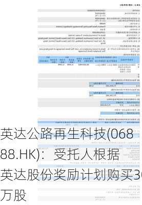 英达公路再生科技(06888.HK)：受托人根据英达股份奖励计划购买30万股