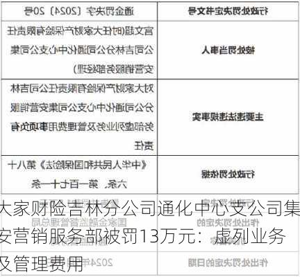 大家财险吉林分公司通化中心支公司集安营销服务部被罚13万元：虚列业务及管理费用