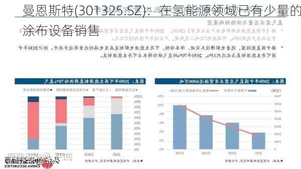 曼恩斯特(301325.SZ)：在氢能源领域已有少量的涂布设备销售