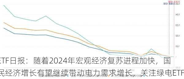 ETF日报：随着2024年宏观经济复苏进程加快，国民经济增长有望继续带动电力需求增长，关注绿电ETF