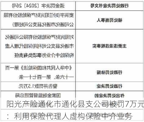 阳光产险通化市通化县支公司被罚7万元：利用保险代理人虚构保险中介业务