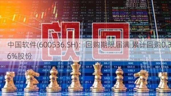 中国软件(600536.SH)：回购期限届满 累计回购0.36%股份