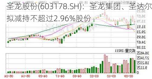 圣龙股份(603178.SH)：圣龙集团、圣达尔拟减持不超过2.96%股份