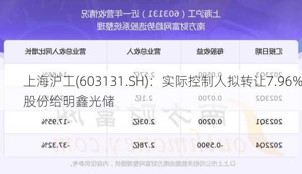 上海沪工(603131.SH)：实际控制人拟转让7.96%股份给明鑫光储