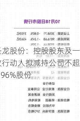 圣龙股份：控股股东及一致行动人拟减持公司不超2.96%股份