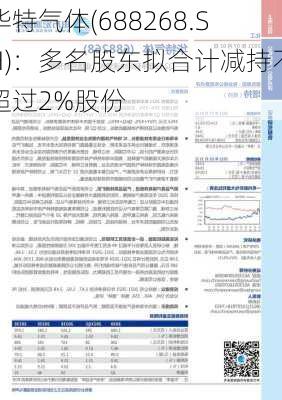 华特气体(688268.SH)：多名股东拟合计减持不超过2%股份