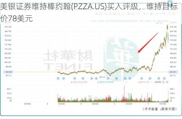 美银证券维持棒约翰(PZZA.US)买入评级，维持目标价78美元