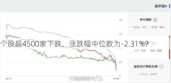 个股超4500家下跌，涨跌幅中位数为-2.31%？