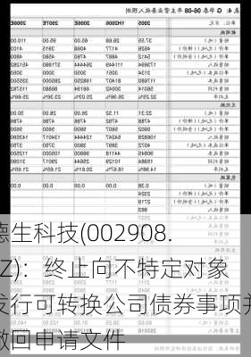 德生科技(002908.SZ)：终止向不特定对象发行可转换公司债券事项并撤回申请文件