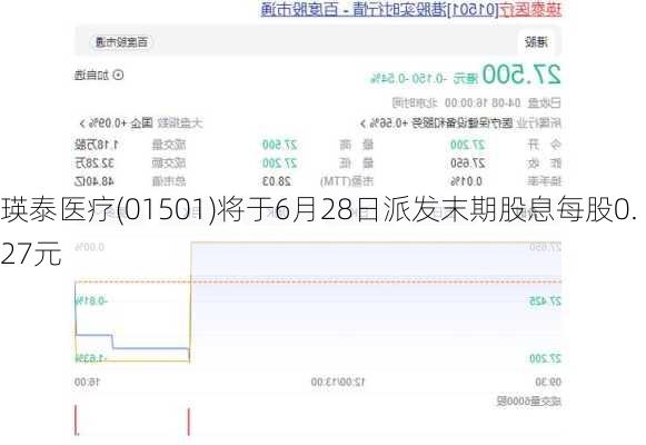 瑛泰医疗(01501)将于6月28日派发末期股息每股0.27元