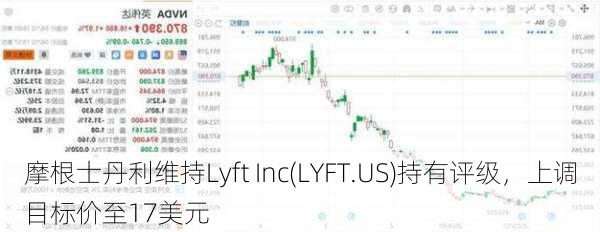 摩根士丹利维持Lyft Inc(LYFT.US)持有评级，上调目标价至17美元