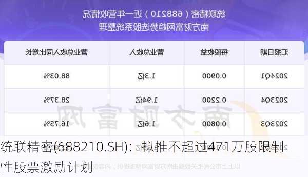 统联精密(688210.SH)：拟推不超过471万股限制性股票激励计划